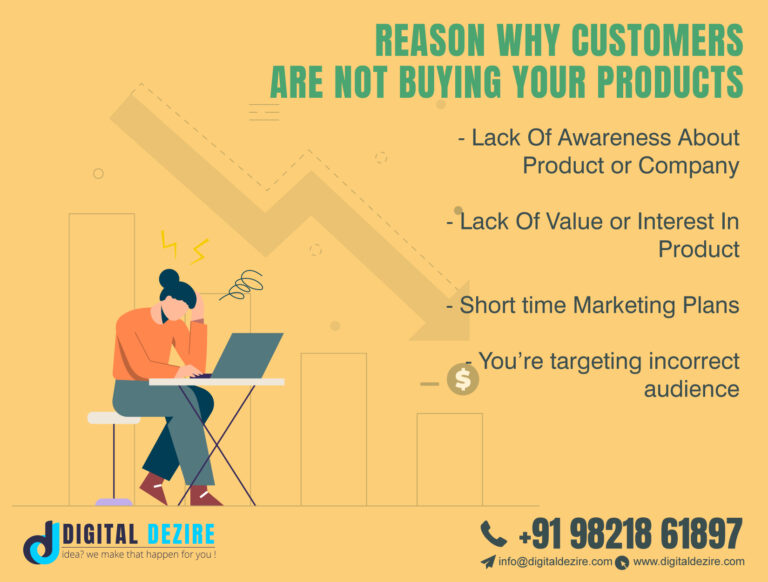 Best Digital Marketing and Website Designing Solution in Delhi, India