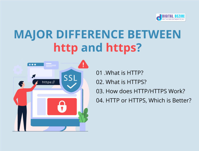 Best Website Designing Company In Delhi