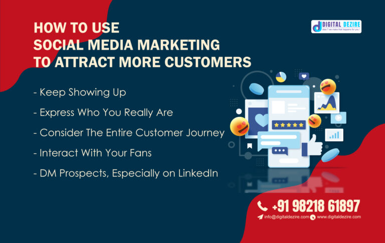 Best Digital marketing agency in Delhi